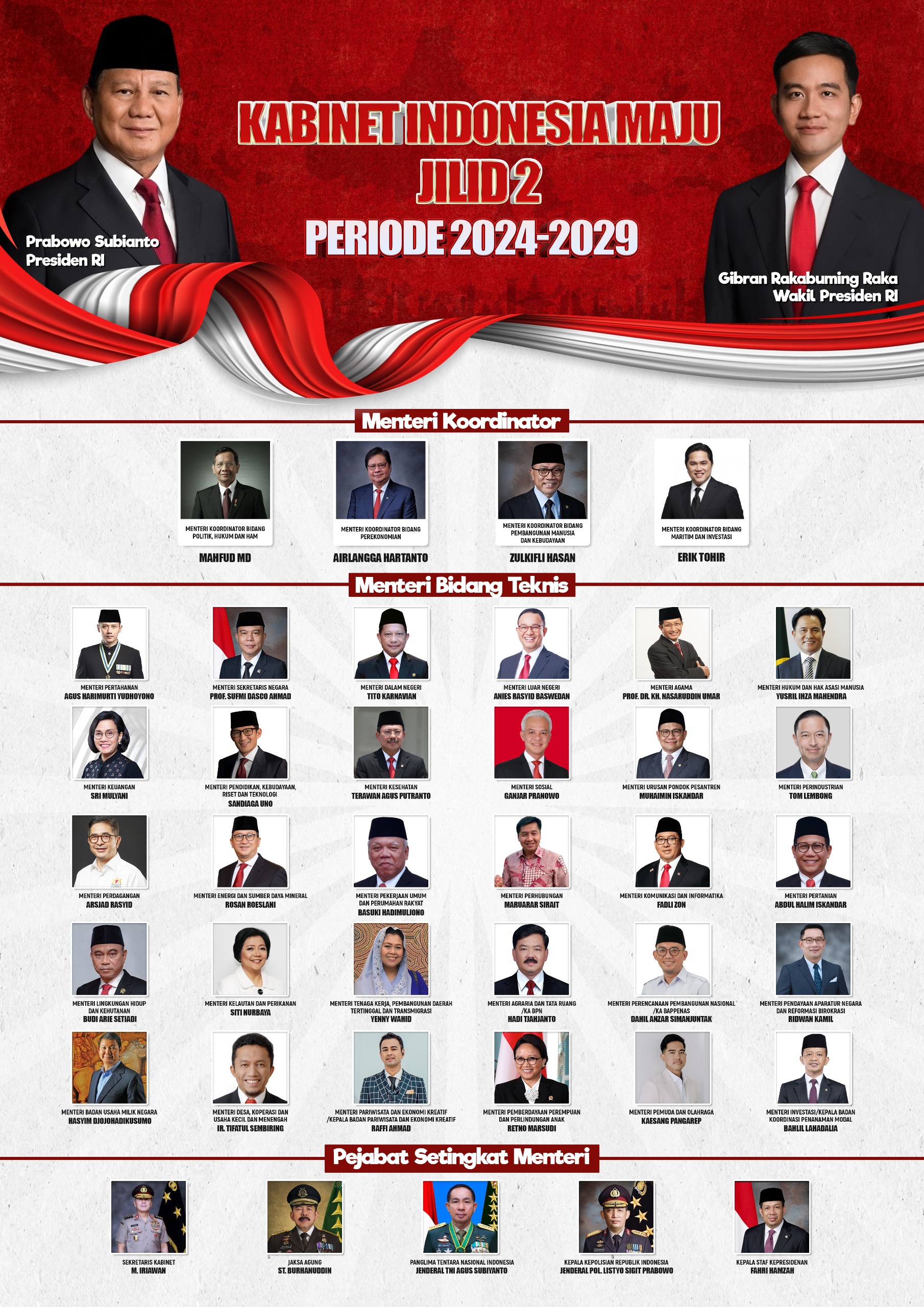 TKN Bantah Informasi Terkait Daftar Nama Kabinet Prabowo-Gibran Yang Viral di Medsos