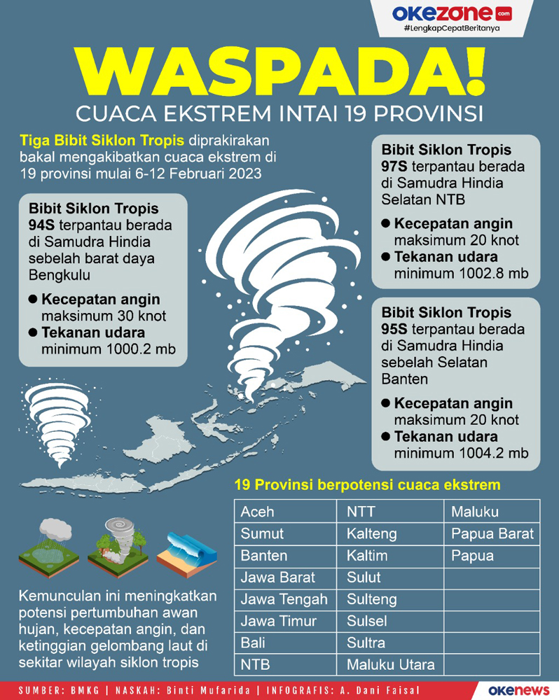 “Waspada Bencana Hidrometeorologi: Hujan Lebat Mengancam NTT Hari Ini”