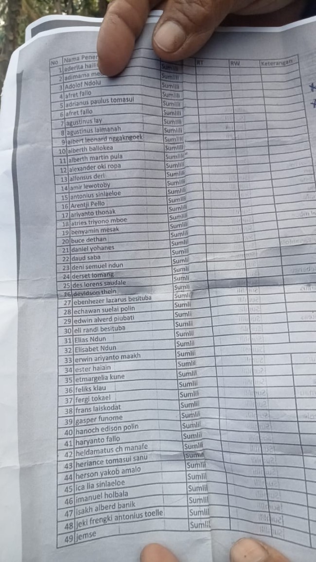 “Skema Licik di Balik Bansos Desa Sumlili: Nama Masuk Daftar, Bantuan Tak Pernah Tiba”
