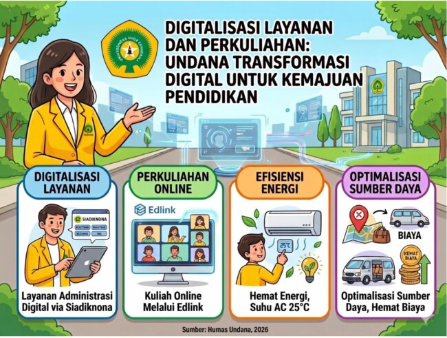“Revolusi Kampus Hijau! Universitas Nusa Cendana Terapkan WFH dan Kuliah Online Tiap Jumat Mulai April 2026”